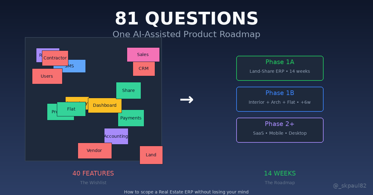 How I Used AI to Deconstruct a Complex ERP Requirement — A Case Study in Product Thinking