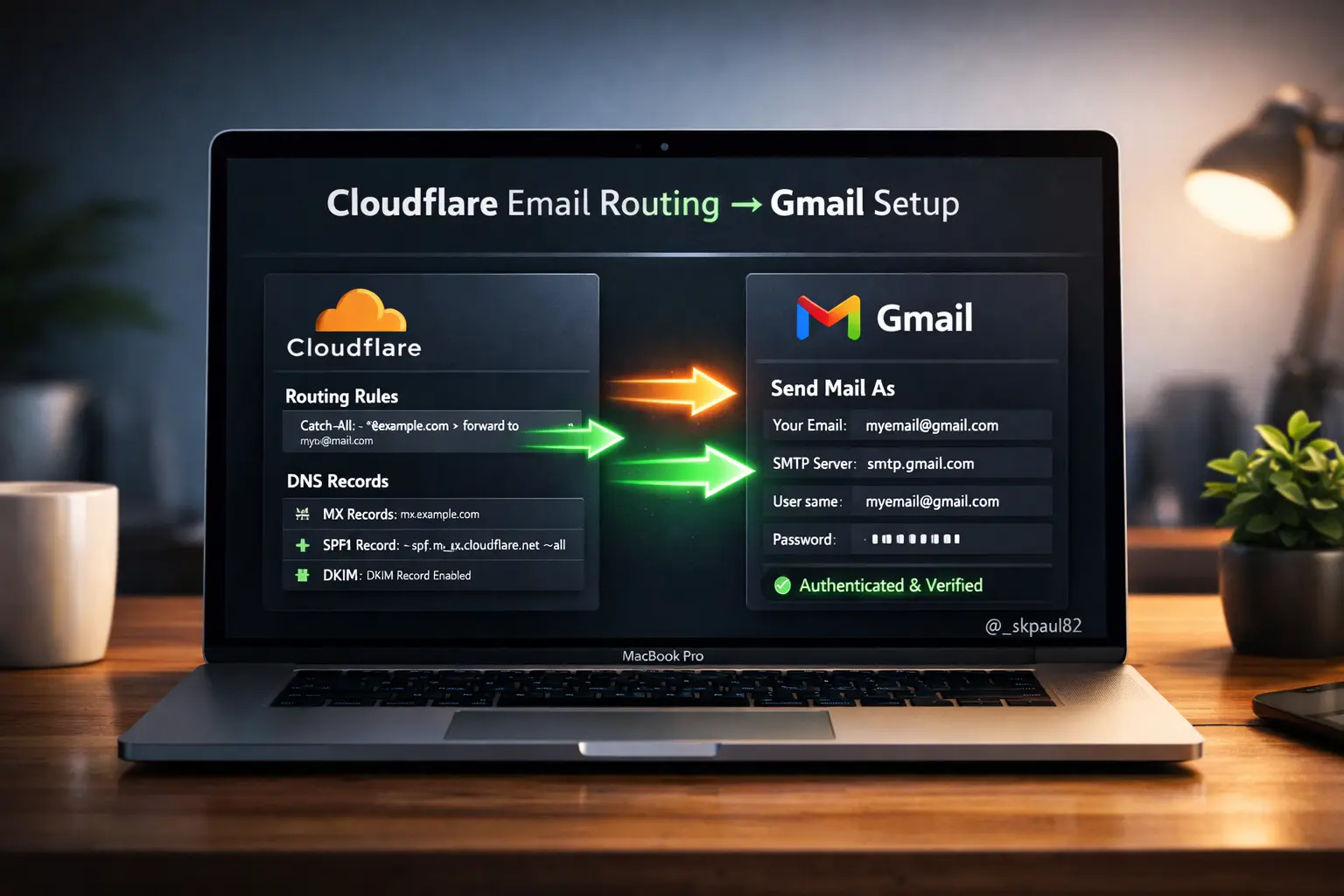 Set up cloudflare routes email in gmail send email as